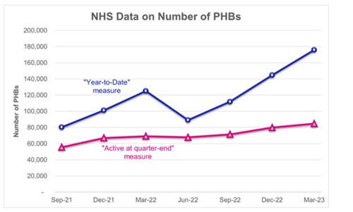 NHS Data on Number of PHBS.jpg