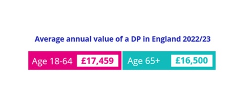 Average Annual Value of a DP.jpg