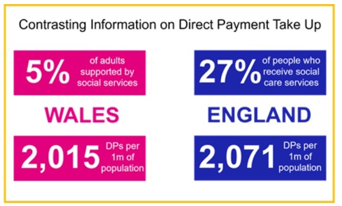 Contrasting Information on DP Take Up.jpg