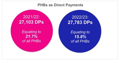 PHBs as Direct Payments.jpg